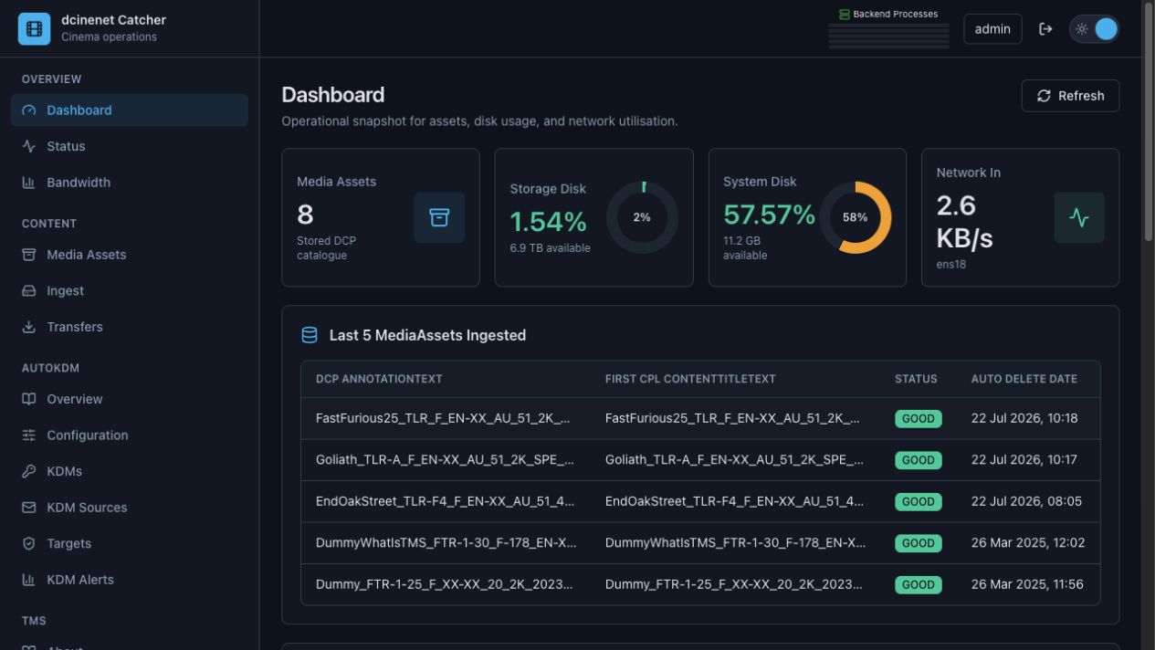 CatcherTMS version 4 dashboard